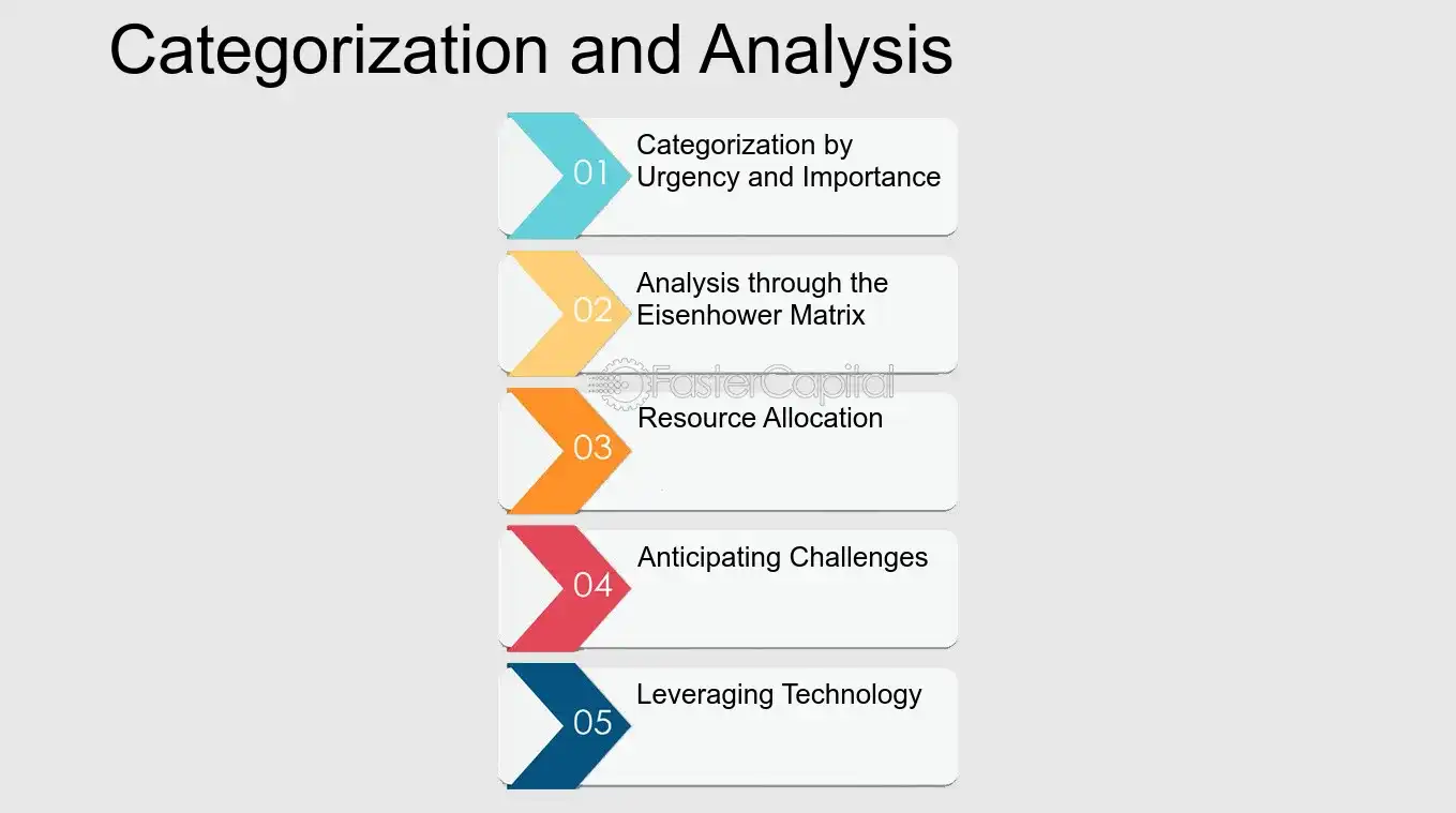 Categorization and Analysis - Task Management: Task Prioritization: Task Prioritization: The Secret to Managing Workloads Effectively